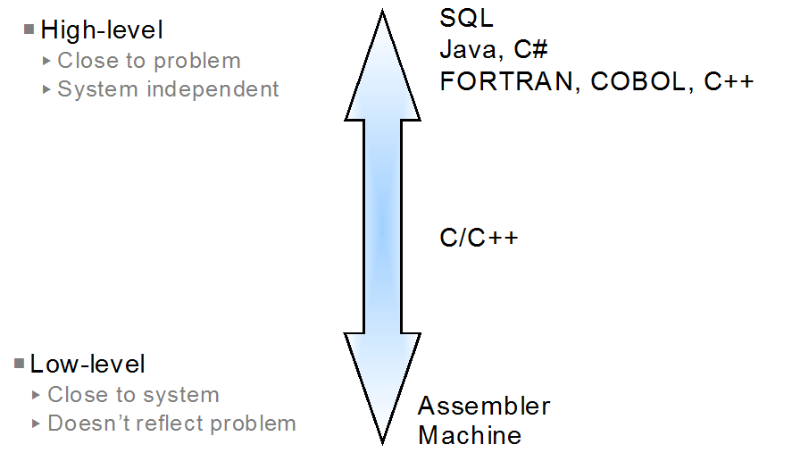 Is Java A High Level Language