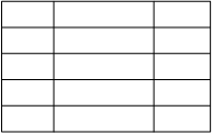 A file of card objects represented as rows in a table. Each row has three columns, corresponding to the three member variables in a card object.