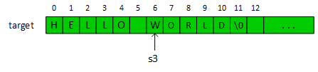 A picture of a C-string named target and storing the text 'HELLO WORLD'. A character pointer (i.e., a C-string), s3, points to the character W, the beginning of the substring, in target.