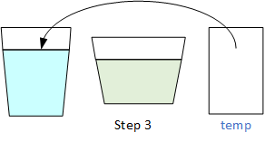 In the final step, the blue liquid is poured from the temporary glass into the tall, narrow glass, completing the swap operation.