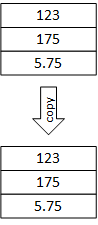 The compiler-generated copy constructor copies an object byte-by-byte to a new object. This method is simple, efficient, and works well for 'simple' classes (classes without pointer members).