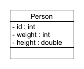 The Person UML class diagram (the diagram only shows attributes):

Person
------------------
-int : id
-weight : int
-height : double