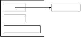 An abstract representation of what an instance of the Person class looks like in memory. A large rectangle represents the Person object, with three small rectangles inside. The smaller rectangles represent the three member variables: name, weight, and height. An arrow points from the name rectangle to a fourth rectangle, drawn outside of the <kbd>Person</kbd> rectangle, representing an instance of the string class - the pointer variable points to the string object.