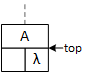 After removal, the subtree only consists of the 'top' node with its right subtree set to null.