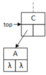 After removing the 'bottom' node, the subtree consists of two nodes on two levels: C and A.