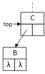 After removing the 'bottom' node, the subtree consists of two nodes on two levels: C and B.