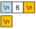 The input stream is viewed as a row of three boxes. Left to right: a newline, the letter 'B,' and another newline. The extractor discards the leading newline, reads the 'B,' but leaves the second newline.