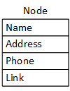 A node with embedded data represented by a divided rectangle. The divisions represent a name, an address, a phone number, and a link.