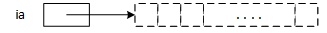 After the delete operation, ia still points to the array memory, although delete has deallocated it. The picture suggests the array's deallocation by drawing it with dashed lines.