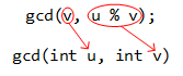 A picture showing the relationship between the arguments in the gcd function call and the parameters in the function header. Argument v in the call is passed to parameter u in the header, and the argument expression u%v in the call is passed to the parameter v.