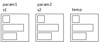 Three squares represent three instances of the student structure, labeled param1/s1, param2/s2, and labeled temp.