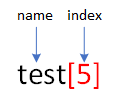 An image showing how to access one element in the array named test: test[5].