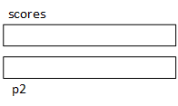 p2 and scores are two separate arrays. The for-loop copies each element of scores to p2.