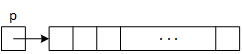 Pointing to an array involves two variables. The pointer variable p stores the address of an array created on the heap with the new operator (i.e., points to the array).