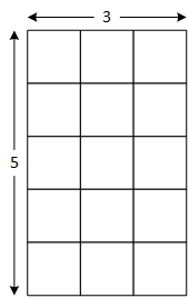 An array with five rows and three columns. The illustration adds the array's dimensions: 5 rows and 3 columns.