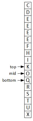 After the second iteration, top is still at K, but mid moves to O and bottom to Q.