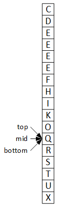 After the last iteration, top, mid, and bottom are all at Q.