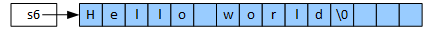 s6 is a pointer to the beginning of the array allocated with the new operator. The array is larger than the C-string, denoted by the empty or uninitialized spaces following the null terminator.