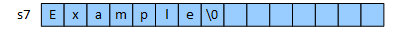 String s7 is represented as a sequence of characters. The null terminator is in the middle of the string, so the last half consists of empty or uninitialized characters.