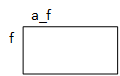 An abstract representation of how pass-by-reference works. A rectangle represents the object named f, passed as an argument to the function named function1. function1 has a formal parameter named a_f. While function1 runs, the compiler makes both f and a_f refer to the same object.