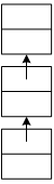 A picture of a stack implemented as a linked list. The picture draws the nodes vertically, connected with arrows representing the links.