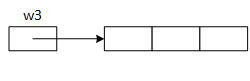 When a Java program creates an array, e.g., 'new Widget[n],' it creates an array of pointers. The picture illustrates an arrow from w2 to an array of pointers.