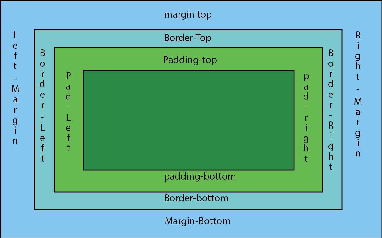 Boxmodel