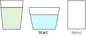The starting point for the swap operation. The tall, narrow glass is filled with green liquid, a short, wide glass is filled with blue liquid, and the temporary glass is empty.