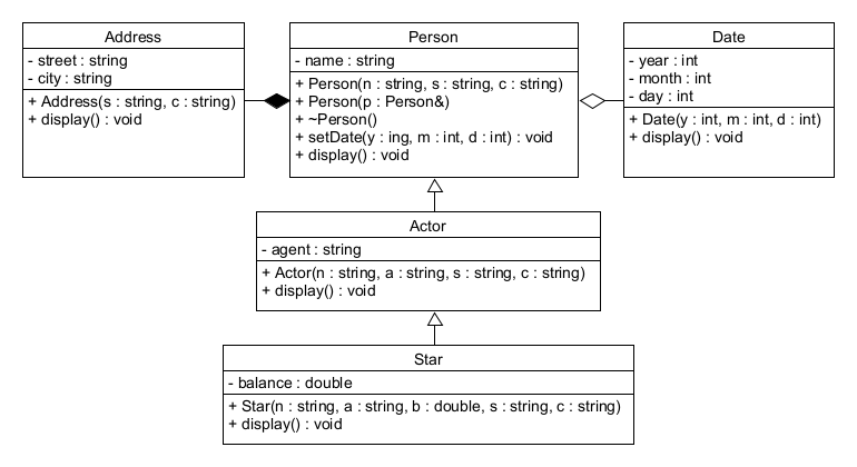 10.6. Actor 3