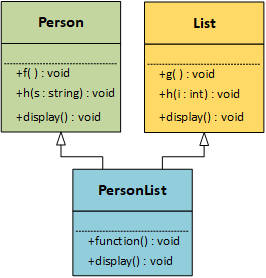 Class inheritance, extends 