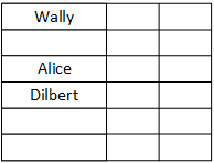 A table with data scattered seemingly at random throughout. Some rows are empty.
