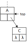 After removing the 'bottom' node, the subtree consists of two nodes on two levels: A and C.