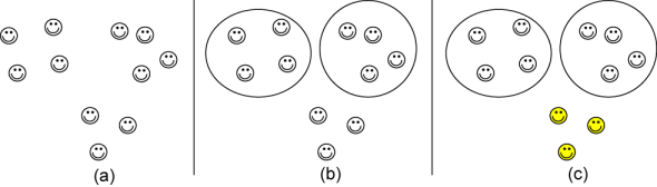 A three-part picture illustrates the modular operator in the expression 11%4. Part (a) shows 11 smiley faces. Part (b) shows the smiley faces grouped into 2 groups of 4. Part (c) shows that 3 smiley faces do not fit into a group of 4 (i.e., they remain). Therefore, 11%4 is 3.
