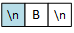 The input stream is viewed as a row of three boxes. Left to right: a newline, the letter 'B,' and another newline.