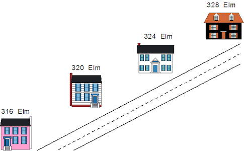 Four house along a street. Each house has an address: 316 Elm, 320 Elm, 324 Elm, and 328 Elm.