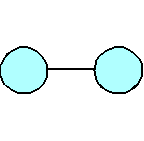 Two circles connected by one line.