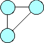 Three circles connected by three lines, one line joining each pair of circles.