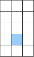 An array with five rows and three columns. The element in the fourth row and the second column is colored blue.