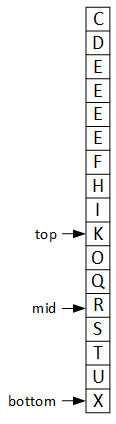 After one iteration of the binary search algorithm, top is now at K, and mid is at R; bottom is unchanged at X.