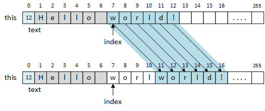 A picture showing the function shifting 'world!' to the right four positions. The shift begins with '!' and works to the left, ending with 'w'.