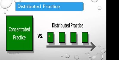A comparison of concentrated vs. distributed practice